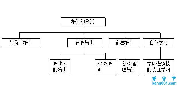 员工培训工作思路怎么写 员工培训工作思路范文是怎样的_WWW.028NB.COM