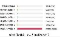 有关部门好神秘，都叫我们去找有关部门