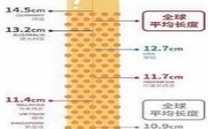 一张图告诉你，你的阴茎合格吗