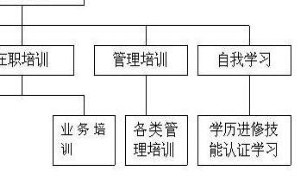 企业培训怎么做好？企业员工培训工作思路怎么写