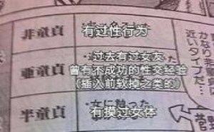 日本人是怎么鉴别童贞的